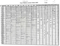 Tallinn Juniors Grand Prix of Nations